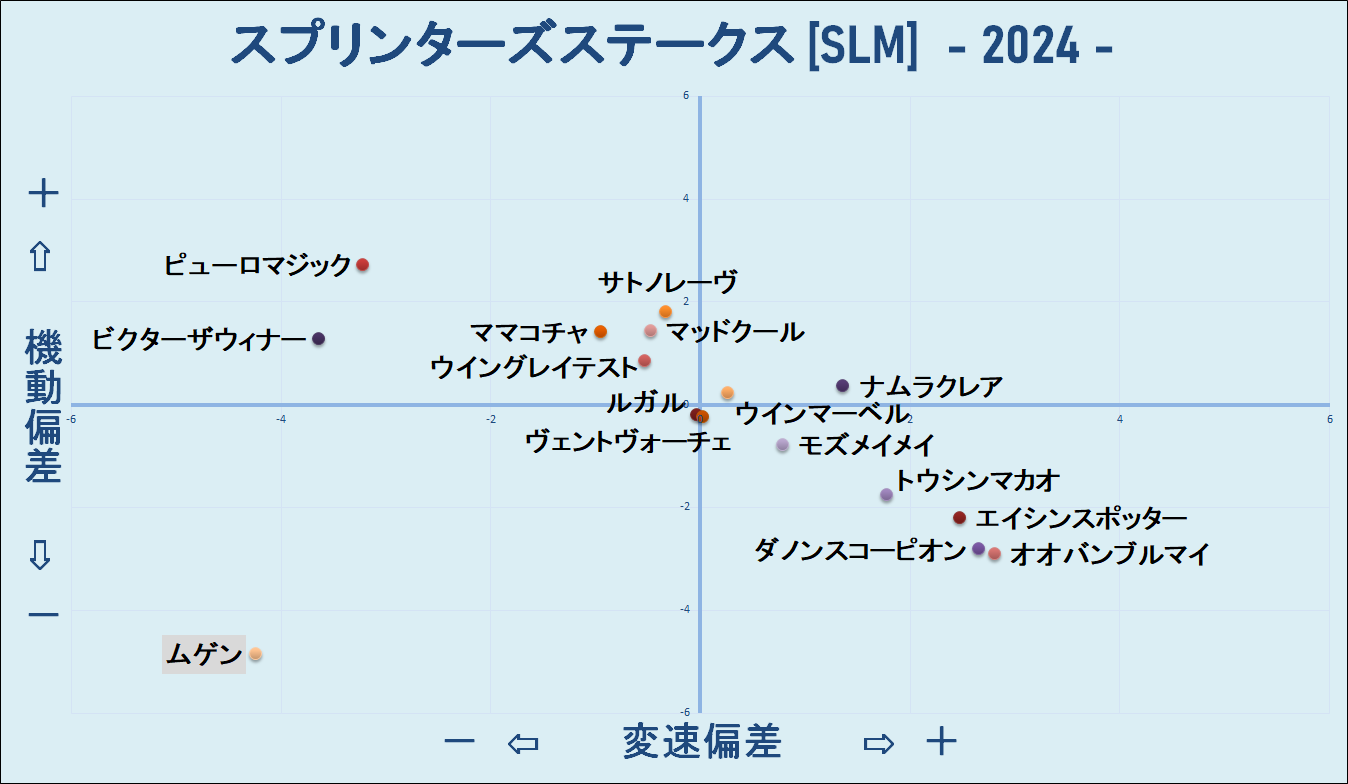 2024　スプリンターズＳ　機変マップ